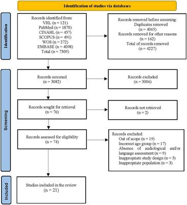 Neurocognitive function in children with cochlear implants and hearing aids: a systematic review